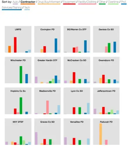 Source: Kentucky Law Enforcement Records Requests. Interactive by Alexandra Kanik. 2019.