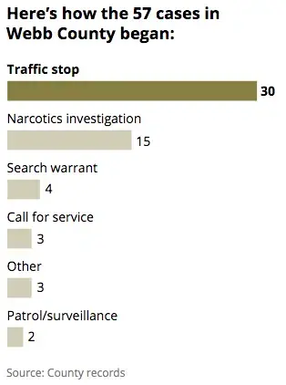 Graphic by Darla Cameron/Texas Tribune.