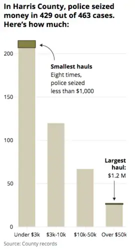 Graphic by Darla Cameron/Texas Tribune.