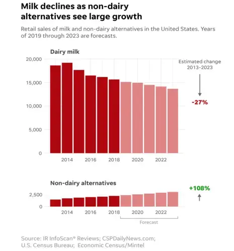 Graphic courtesy of the Milwaukee Journal Sentinel.