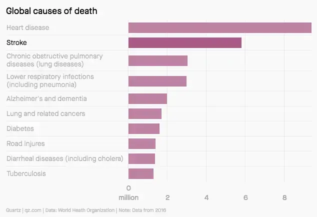 Graphic courtesy of Quartz. Zambia, 2019.