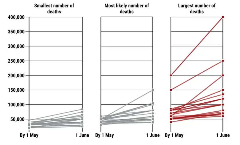 Graphic: N. Desai / Science; Data: Thomas McAndrew / University of Massachusetts, Amherst.