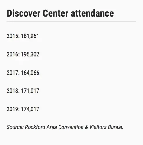 Discovery center rockford coupon