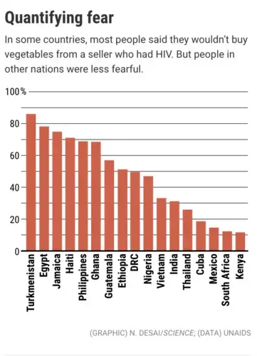 stigma_corona_graph.png