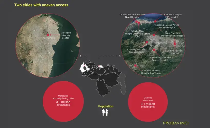 two cities with uneven access.png