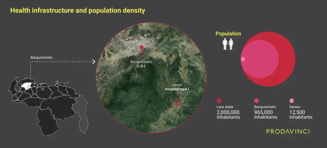 health infrastructure and population density.png