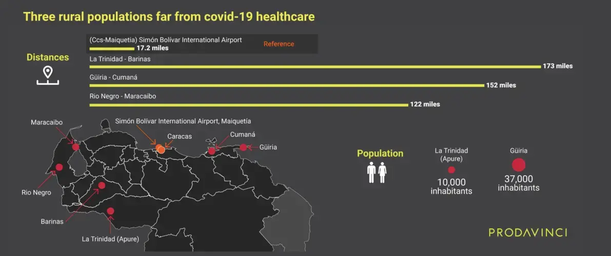 Three rural populations far from covid-19 healthcare.png
