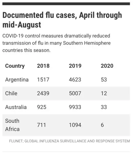 Graphic courtesy of Science.