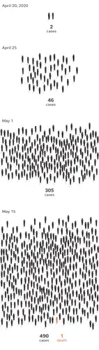 Timeline of Triumph outbreak. Source: Missouri Department of Health and Senior Services.