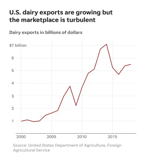 Graphic courtesy of The Milwaukee Journal Sentinel. United States, 2019.