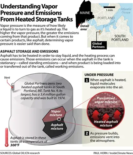 Image by Paul Horn / InsideClimate News.