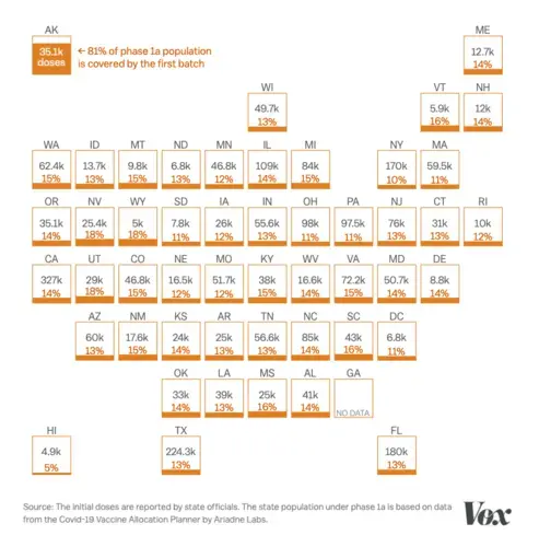 Graphic courtesy of Vox.