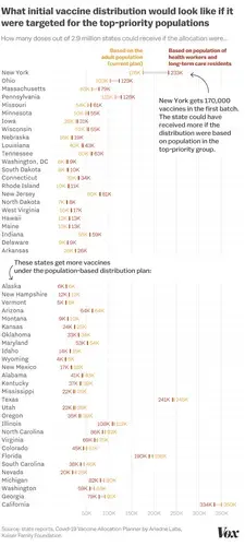 Graphic courtesy of Vox.