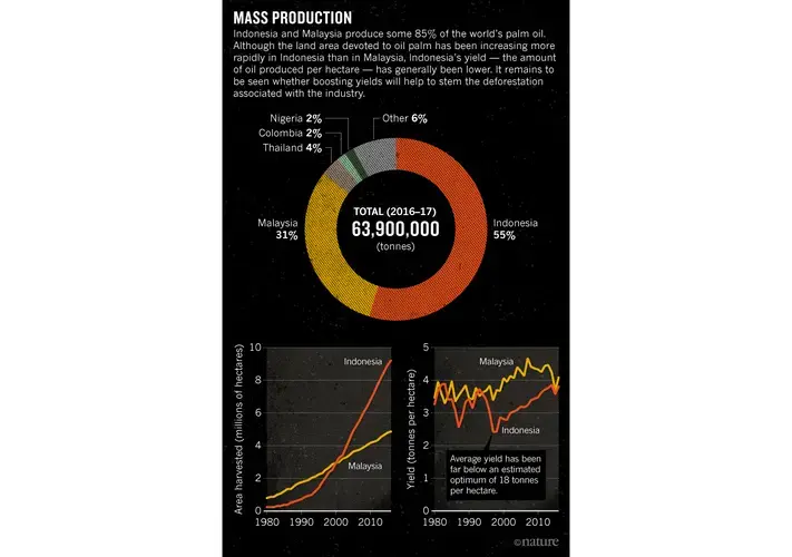 Image courtesy of Nature/ US Department of Agriculture.