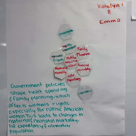 Student notes on classroom chart paper