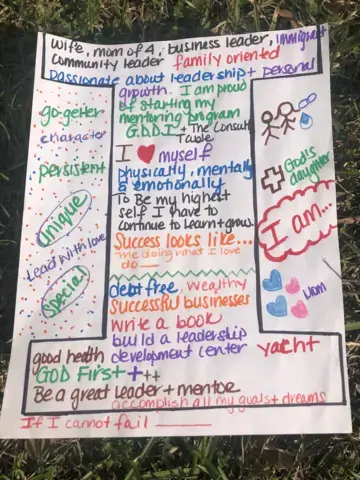 Image of an "I am..." vision board, where students have written personal attributes and aspirations inside and around the outline of a large letter I.