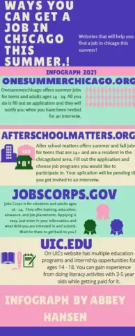 Student infographic from Mr. Mettenburg's class encouraging students to pursue summer employment in an attempt to support the CDC's health initiatives from 2021.