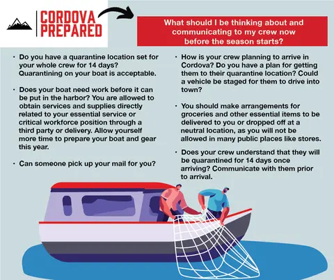 A graphic that explains COVID-19 protocol for fishermen, including information about quarantine, making arrival plans, and communicating with crew.