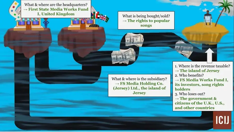 Offshore Graphic - FS Media Works Fund I