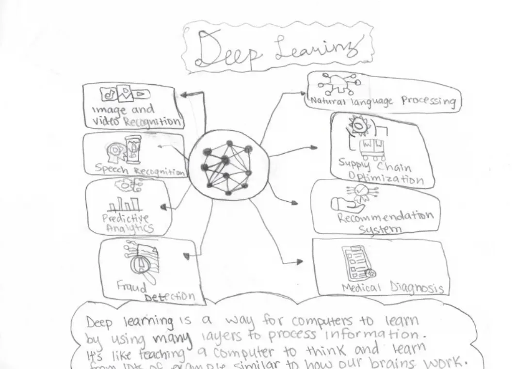 AI teaching