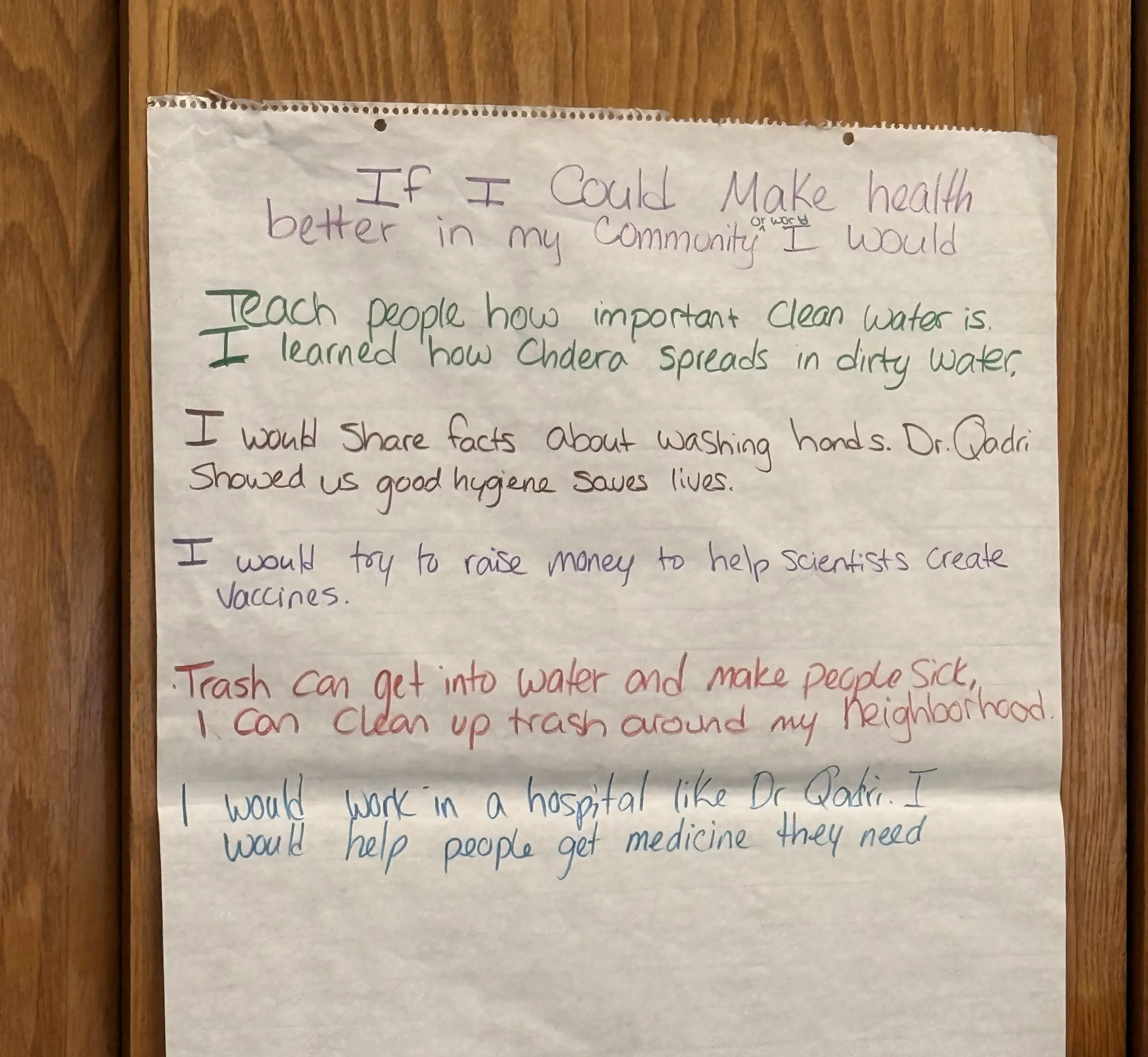 image of student reflections about health on chart paper