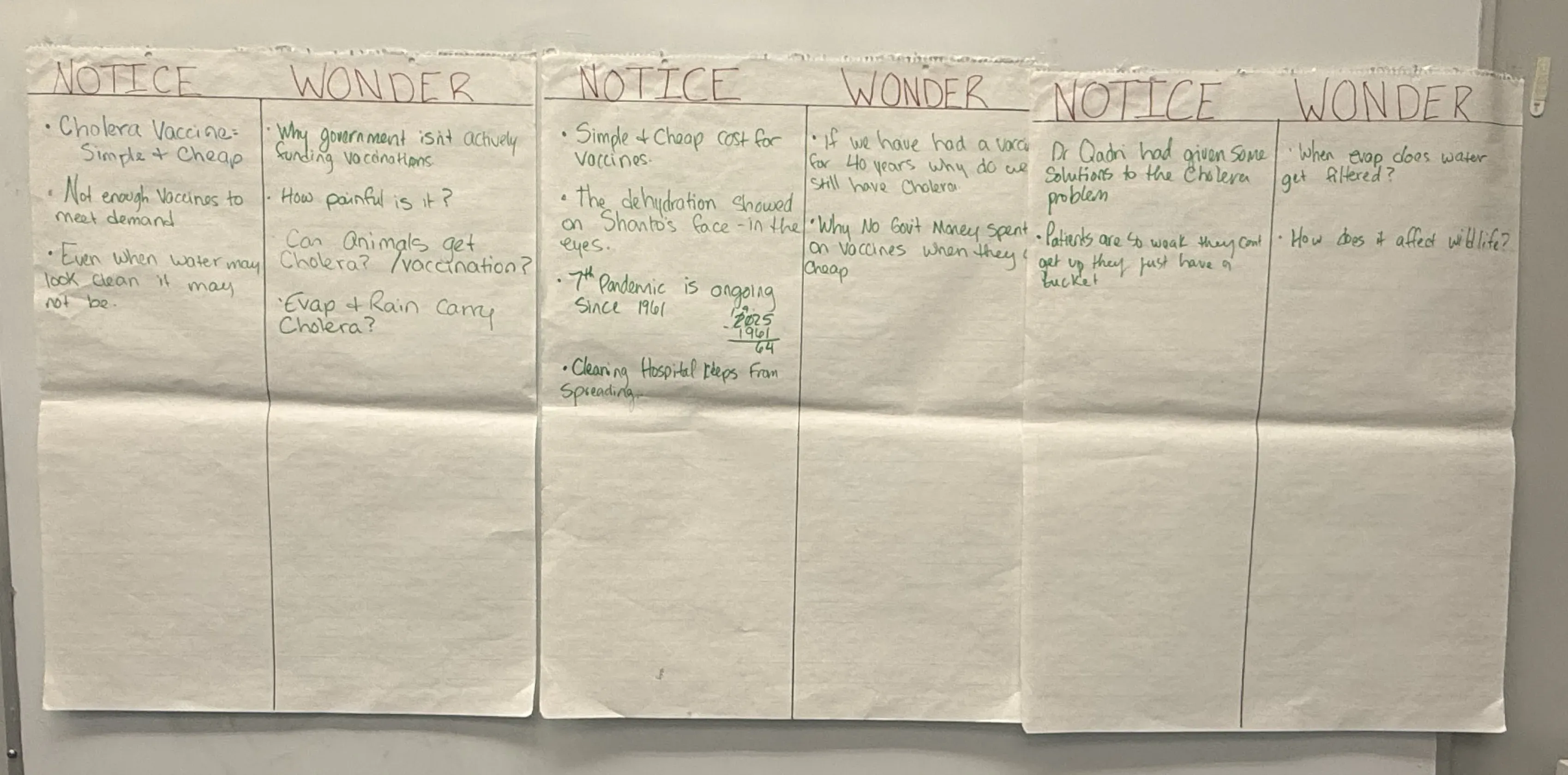 image of student reflections on chart paper