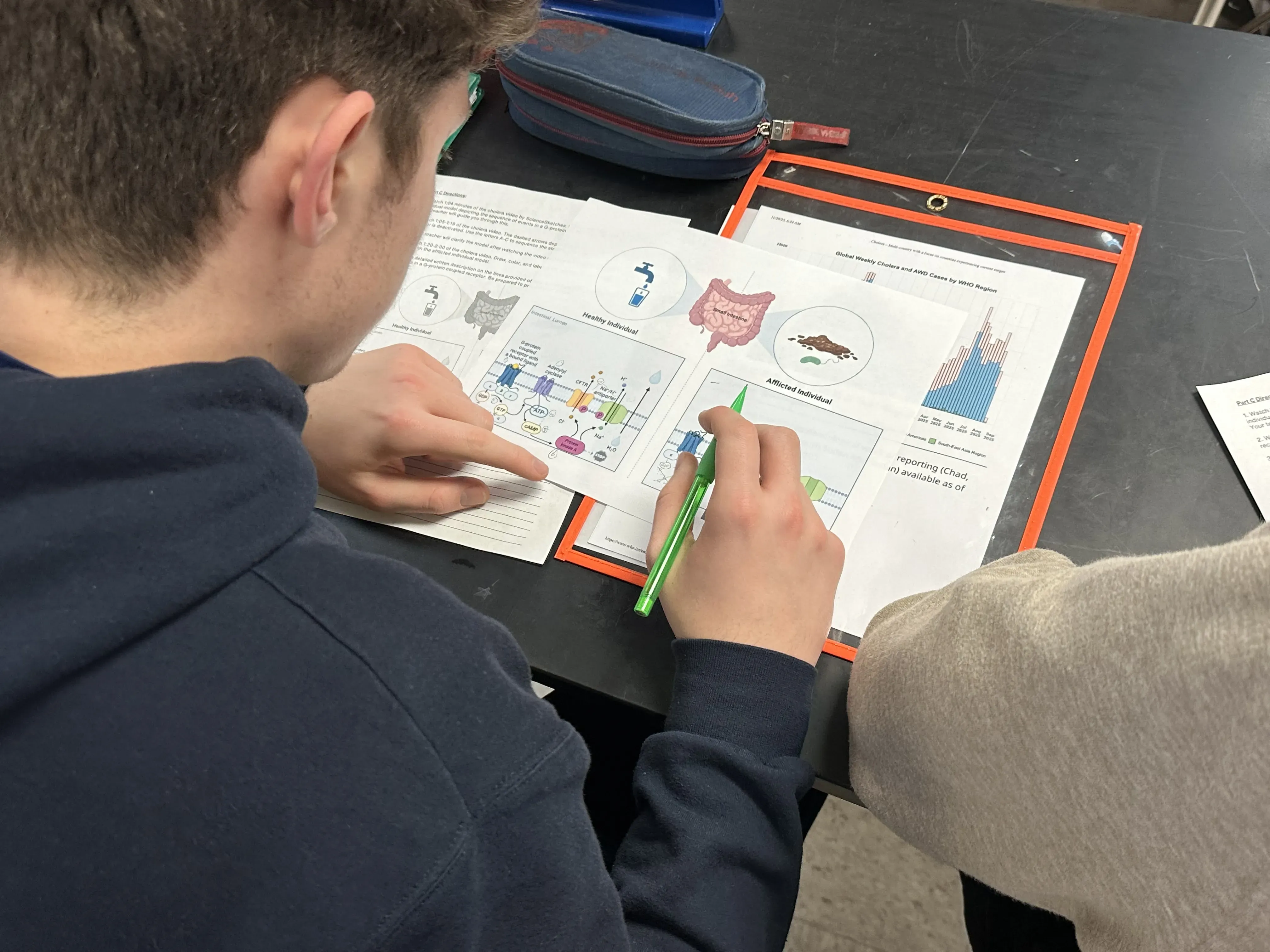 GPCR student1