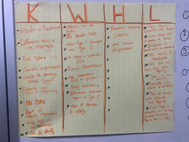 completed KWHL, handwritten in orange ink, posted on wall
