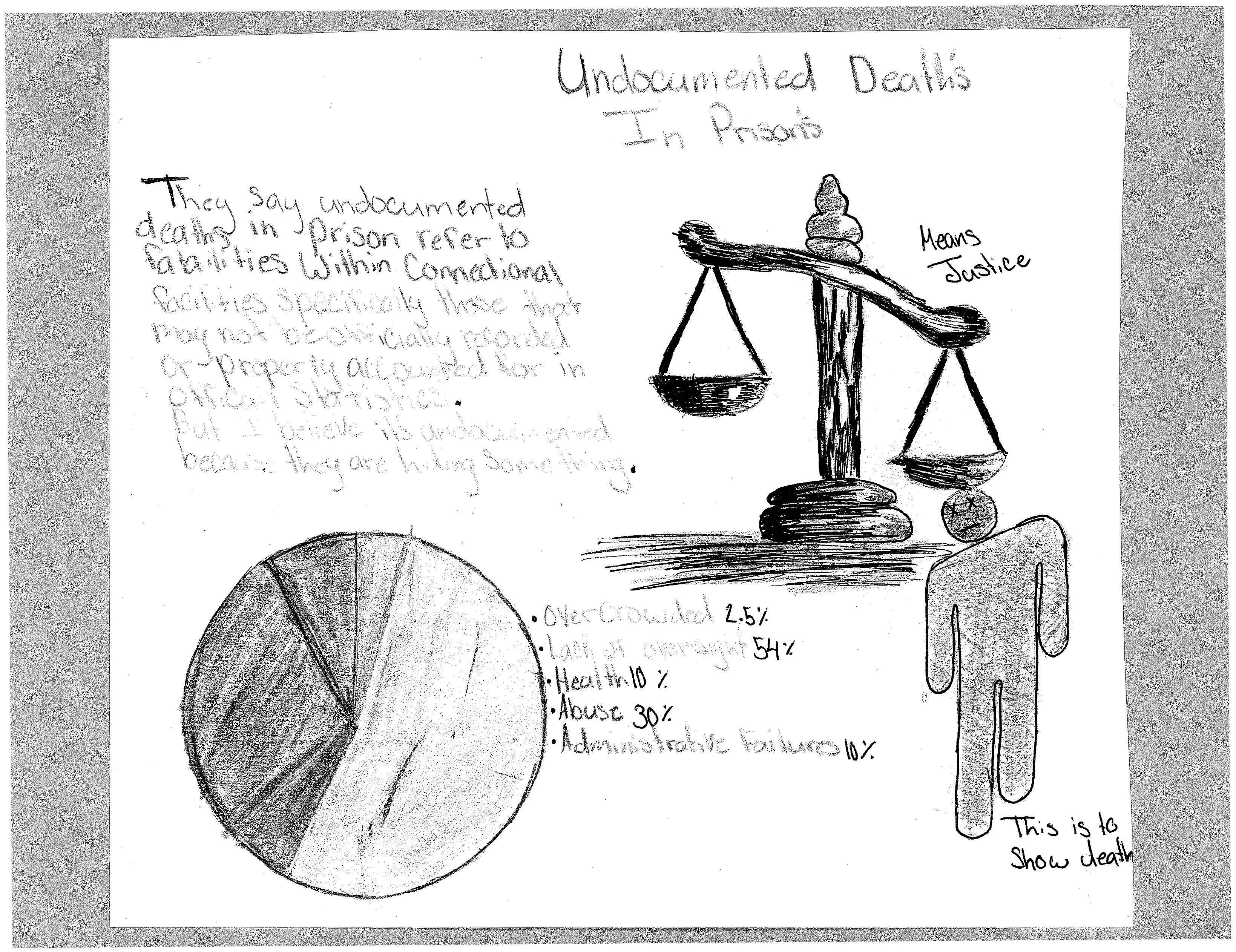 Student work
