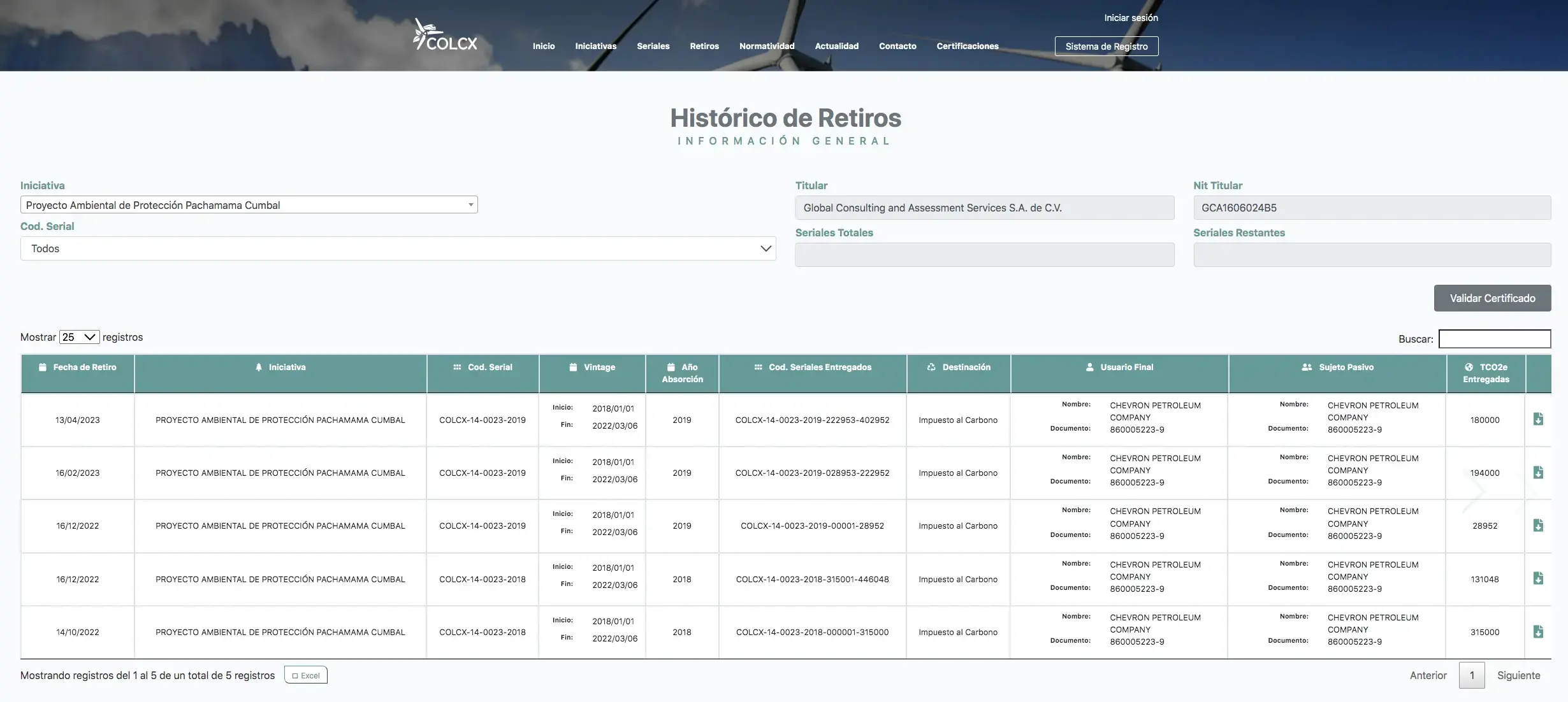 Pantallazo que muestra que la petrolera Chevron ha comprado los bonos de carbono emitidos por el resguardo de Cumbal.