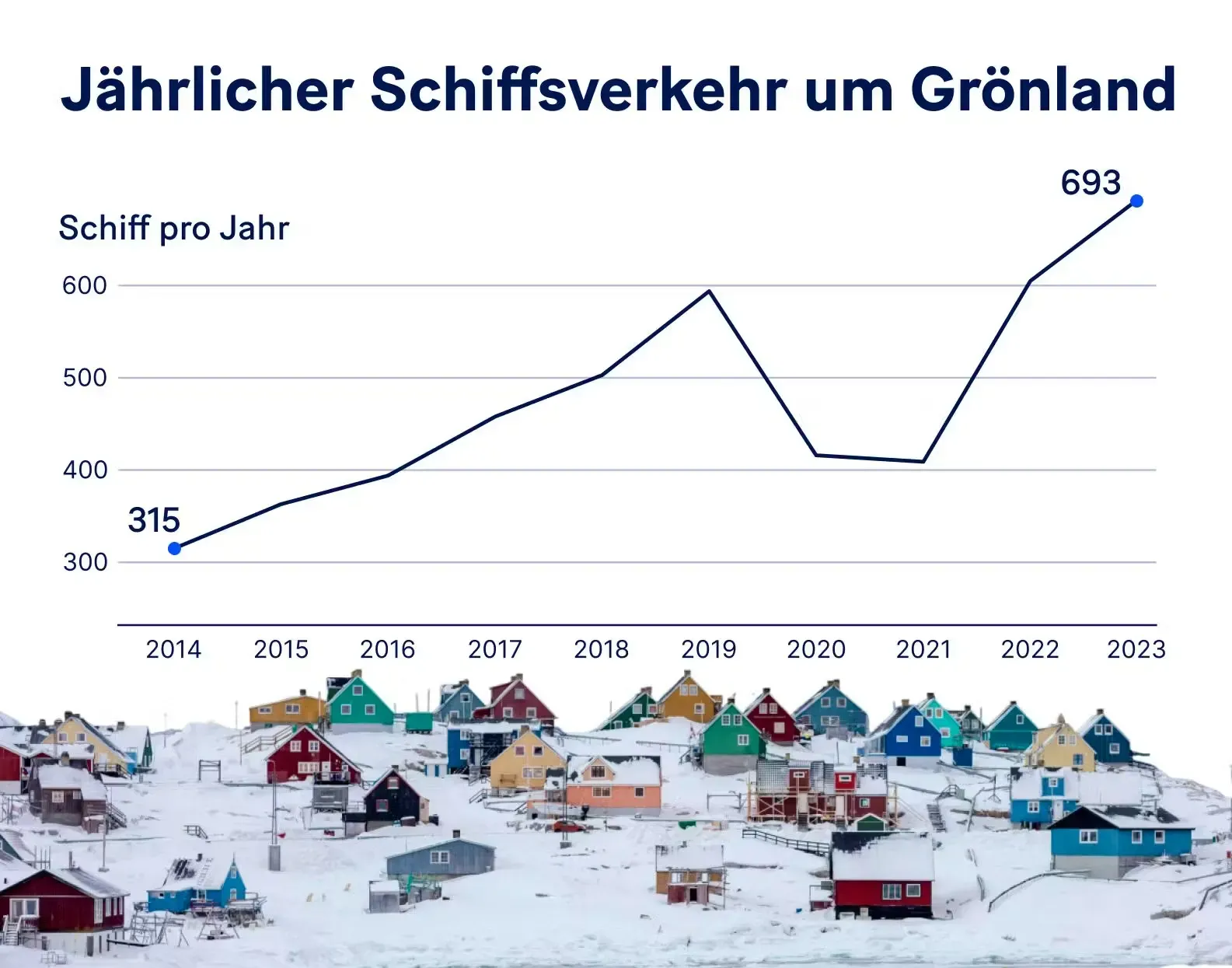 Battle for Greenland: Donald Trump Wants Access to Raw Materials