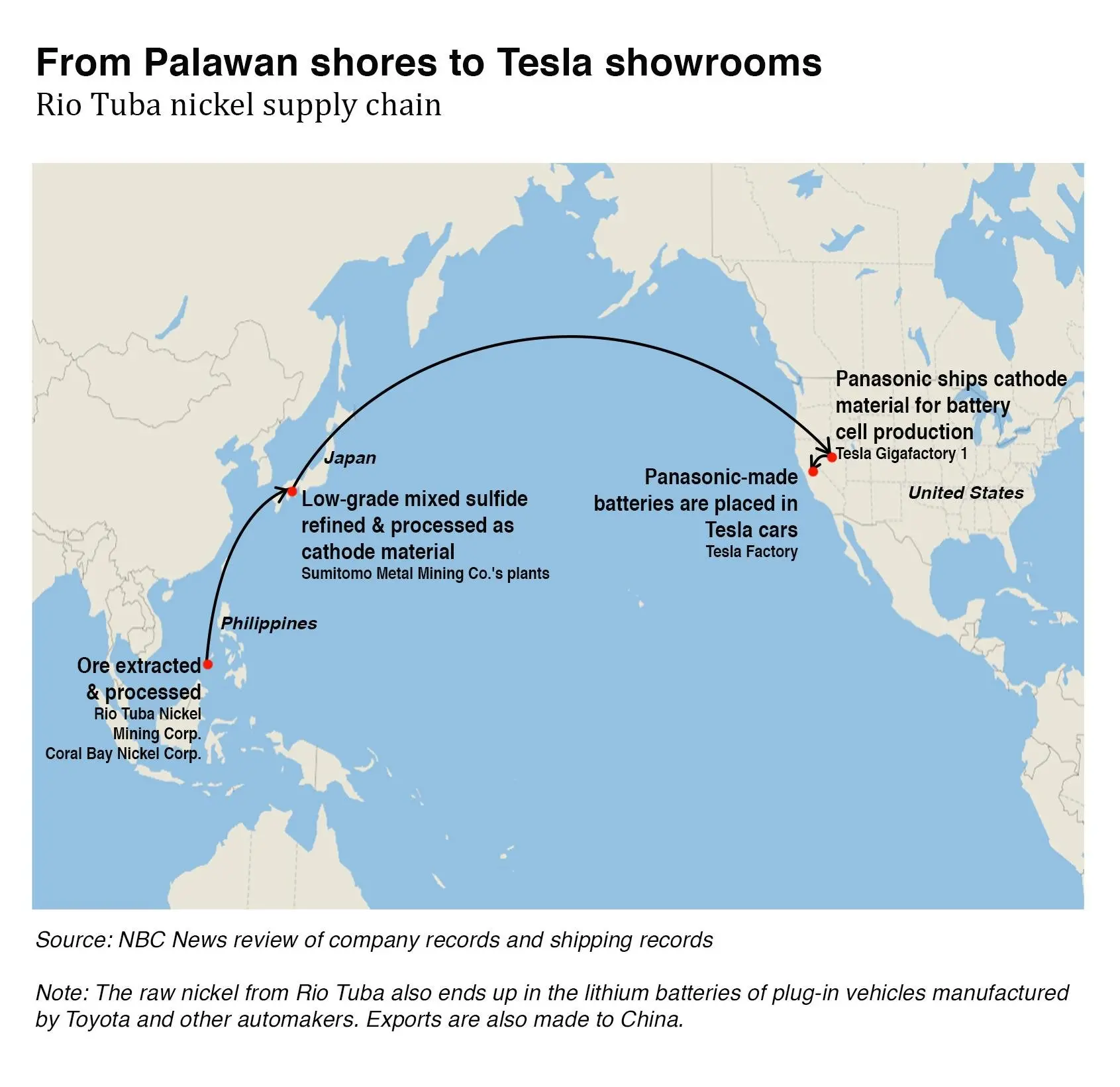 Investigating Rainforest Destruction Tracking Philippine Nickel