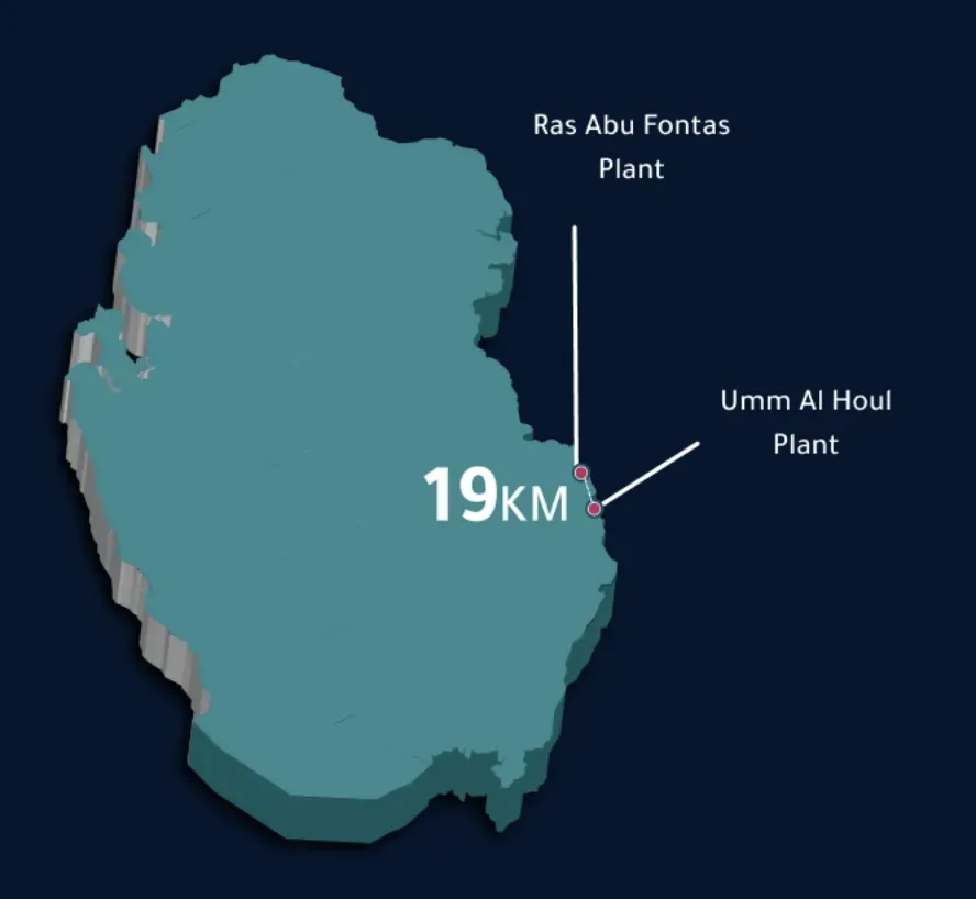 Map showing the distance between Umm Al Houl and Ras Abu Fatnas stations.