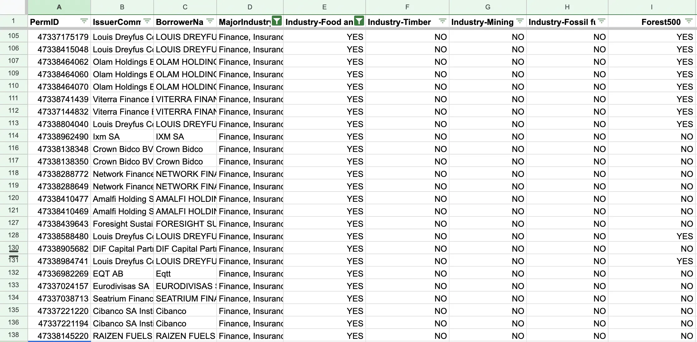 Companies in this spreadsheet fall within polluting industries, but their inclusion does not suggest that they individually contribute to climate change. Image courtesy of The Examination.