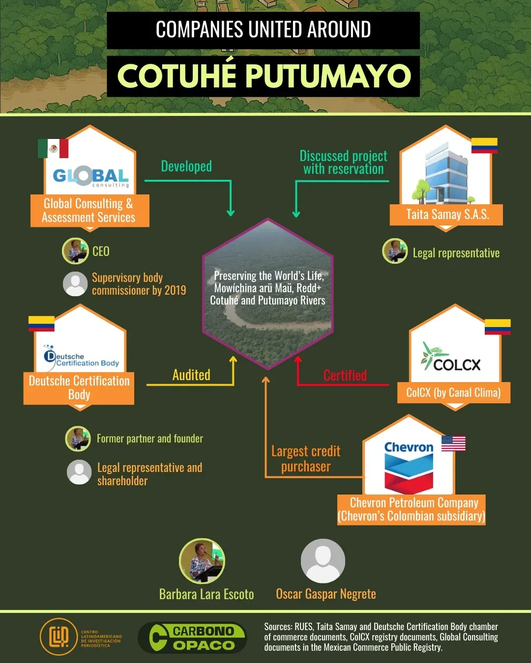 In Colombia, Chevron Has a Habit of Buying Carbon Credits From Projects ...