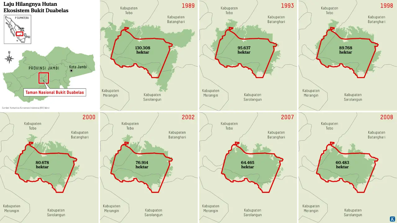 A sequence of 7 maps from 1989 to 2008 shows the shrinking forest cover of Bukit Duabelas national park. 130,308 acres in 1989 shrinks to 60,483 acres by 2008.