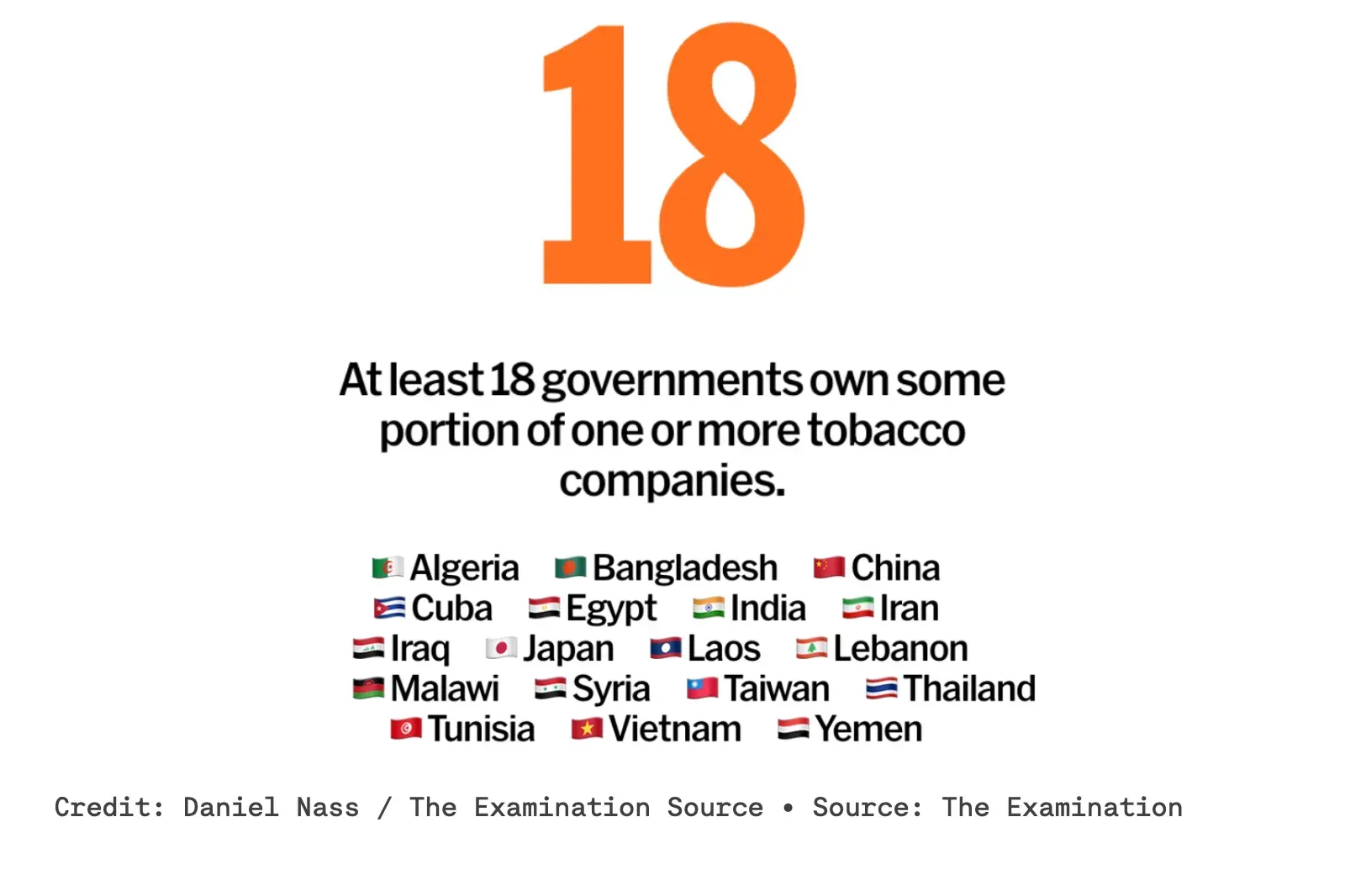 tobacco government When Governments Own Tobacco Companies, Who Watches Out for Your Health?