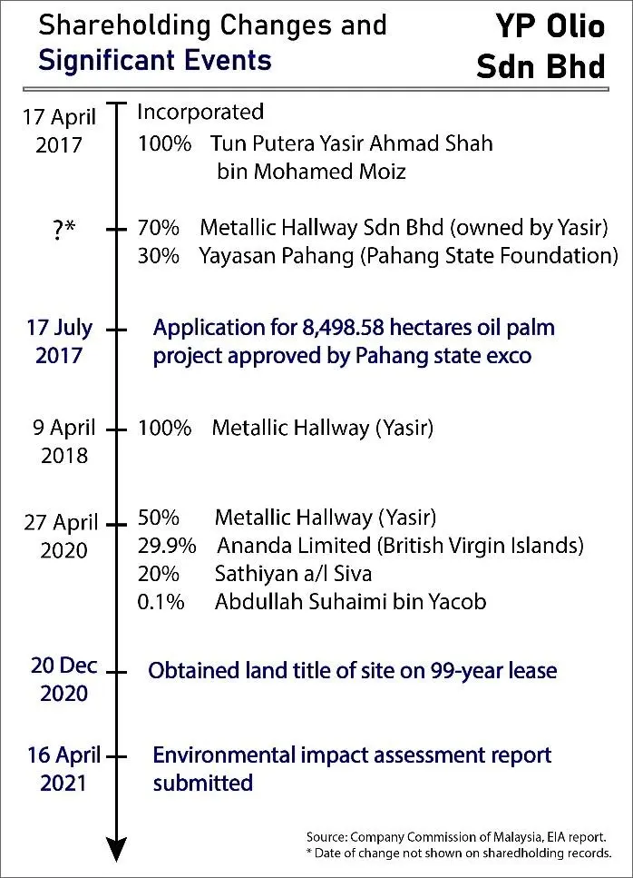 case study of deforestation in malaysia