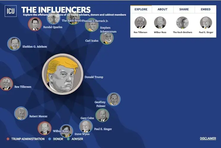 An interactive graphic of some key influencers featured in the Paradise Papers investigation. An interactive graphic of some key influencers featured in the Paradise Papers investigation.