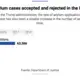 Graph courtesy of US Department of Justice. 