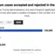 Graph courtesy of US Department of Justice. 